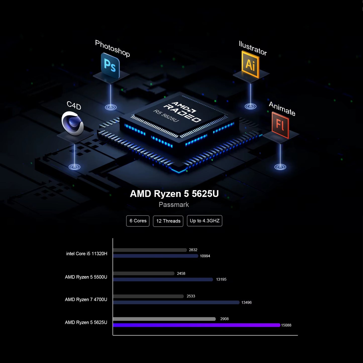 Chatreey AN2P Mini PC R5 5625U/3550H Gaming Desktop Computer NVME SSD WIFI6 HD Windows 11 Pro