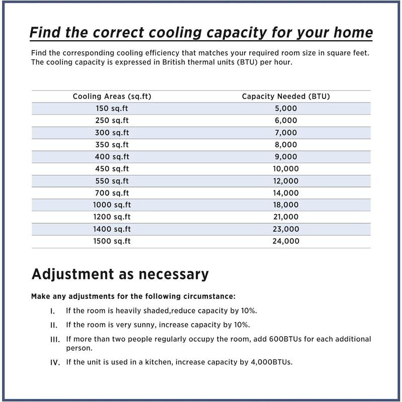 COWSAR 8,000 BTU Portable Air Conditioners Cool up to 350 Sq.Ft, 4 Modes Portable AC with Remote Control, LED Display, 24Hrs Timer, Installation Kits for Home/Office/Dorms, White